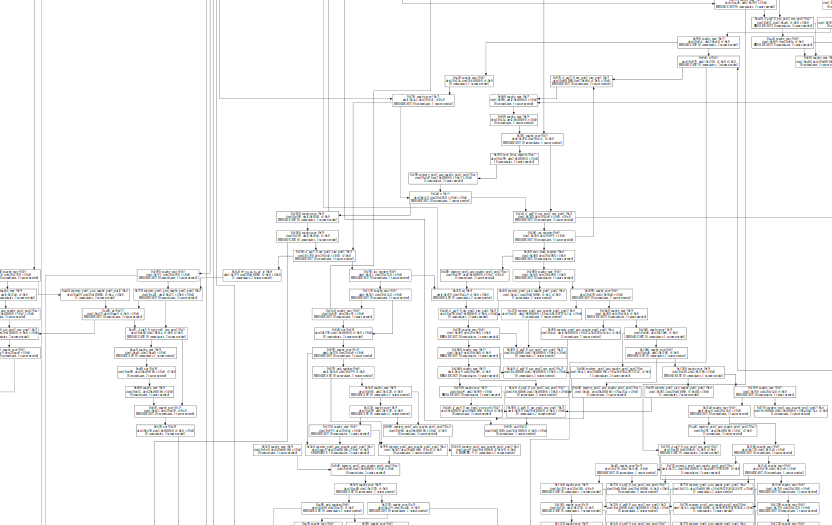 data flow graph from 2020