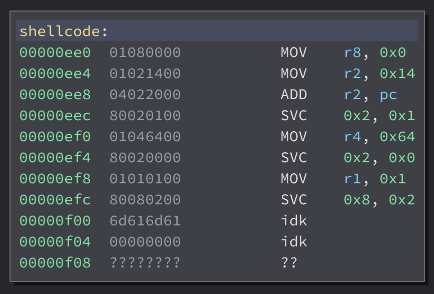 disassembled shellcode