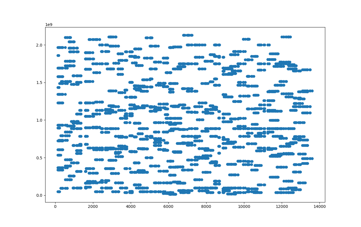 the flag song graphed